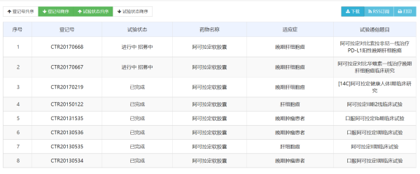 普汇网 在问询环节已停滞16个月，盛诺基核心产品前景扑朔 | IPO观察