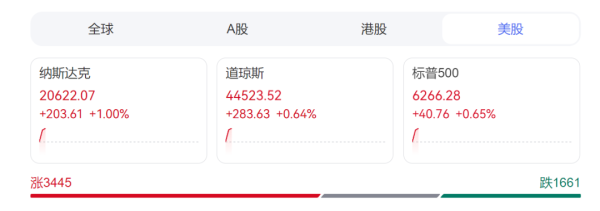 红腾网配资 创造历史！英伟达，成为首家市值达4万亿美元公司！超过英法德等国家股票市值
