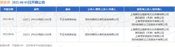 盛金证券 拼多多作为被告/被上诉人的2起涉及不正当竞争纠纷的诉讼将于2025年8月5日开庭