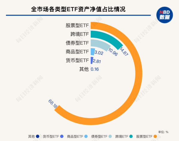 成都赚配网 突破5万亿元 见证历史！4个月涨了超1万亿 为何这么猛？
