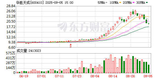 融易盈 8月26日涨停复盘：90股涨停 华胜天成14天8板