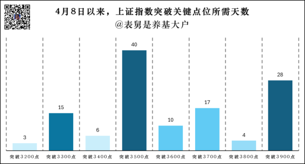 MOM操盘网 半导体为何跳水？