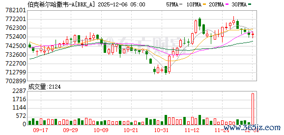 K图 BRK_A_0
